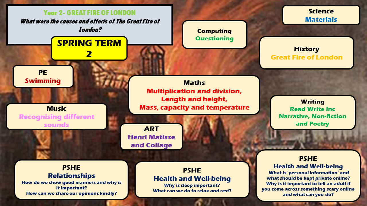 KS1 Spring 2 Topic Webs
